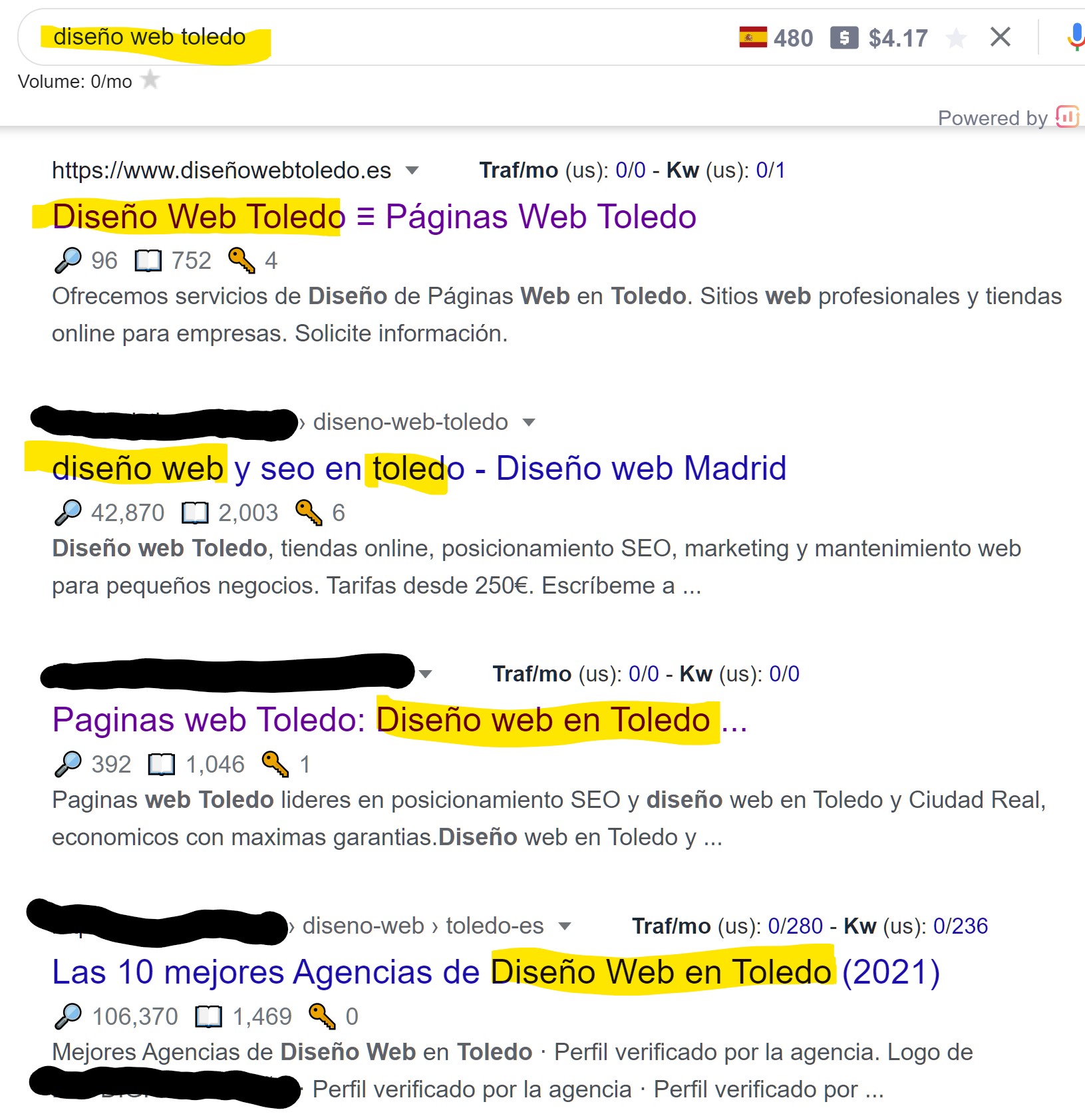 Google SERPS y la importancia del title